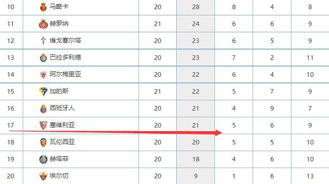 格林伍德曾因强奸、家暴等指控远离赛场长达18个月之久。